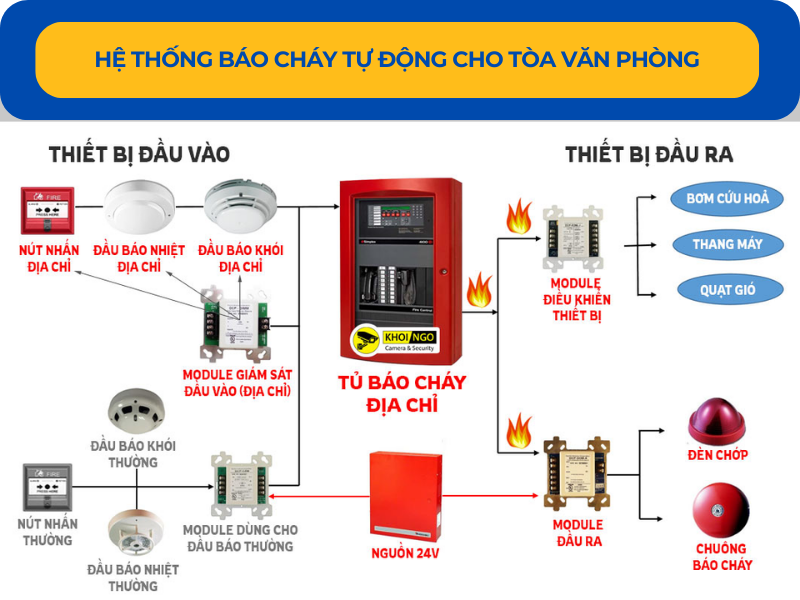 trang-bị-he-thong-phong-chay-chua-cháy-tu-dong
